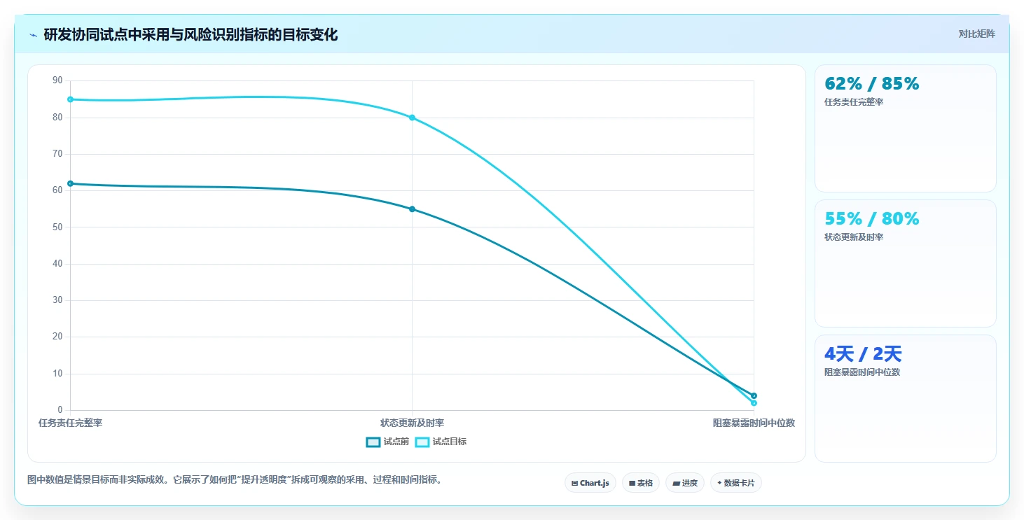 项目经理必读:2026年计划任务管理平台选型指南 - 7款顶级工具盘点