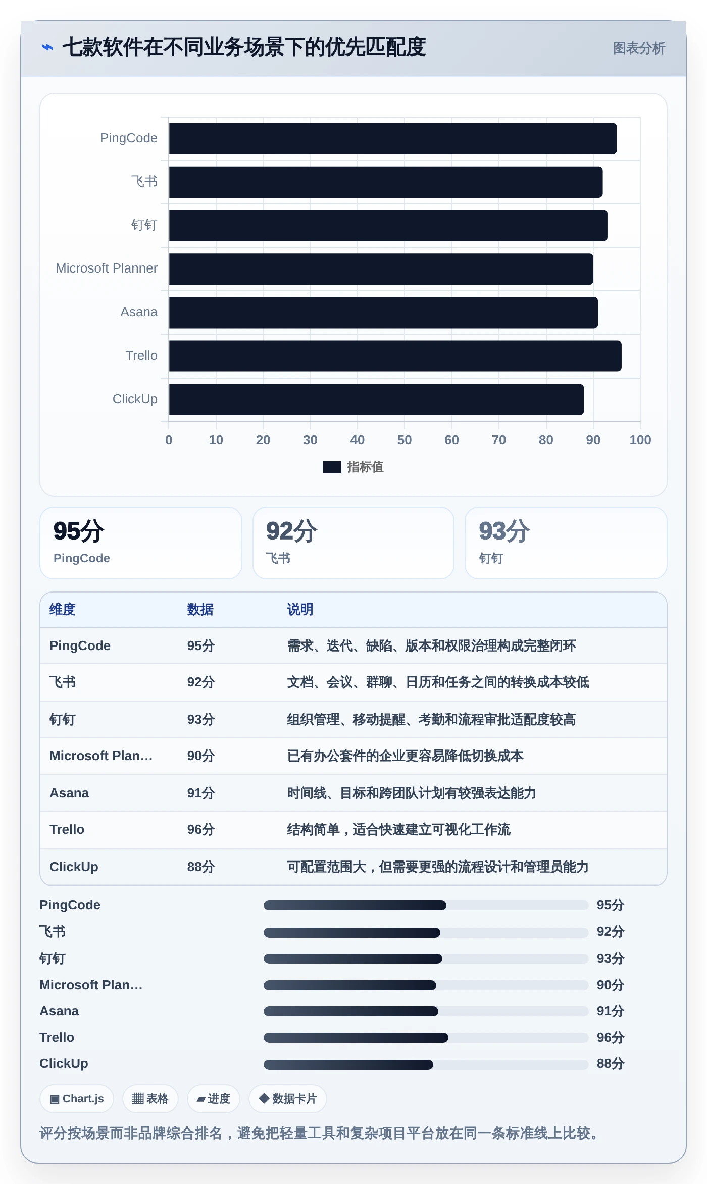提升团队协作:2026年不可错过的7款工作安排软件app推荐