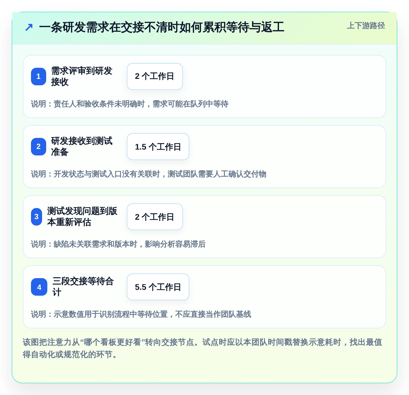 2026年最佳项目管理利器：6款比Jira更好用的工具深度对比