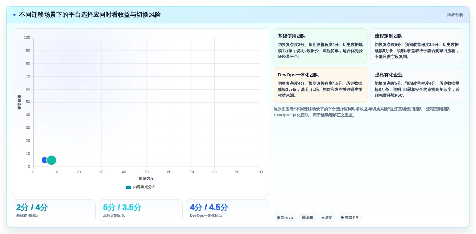 2026年 Jira 替代方案精选：7款企业级研发管理平台迁移指南