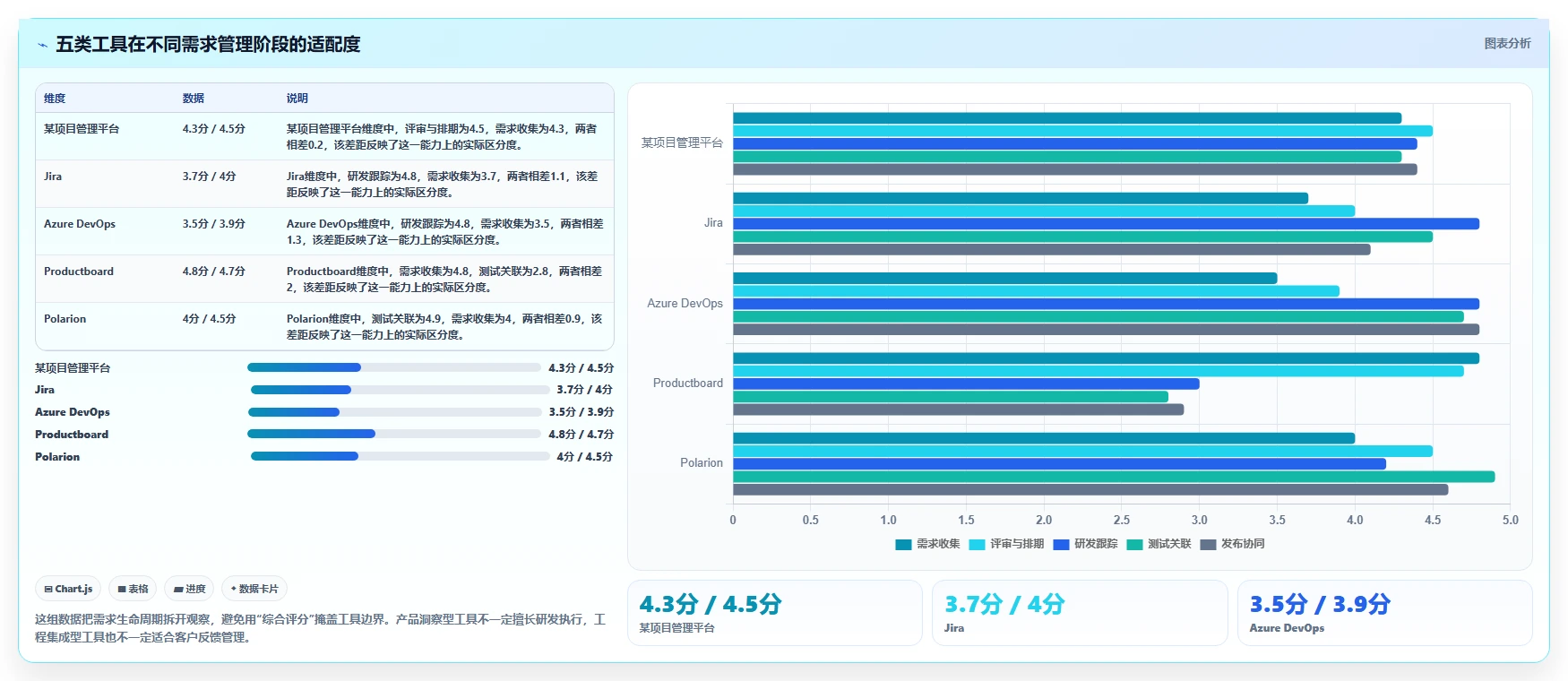 项目经理必看:2026年最值得投资的5大需求管理工具推荐