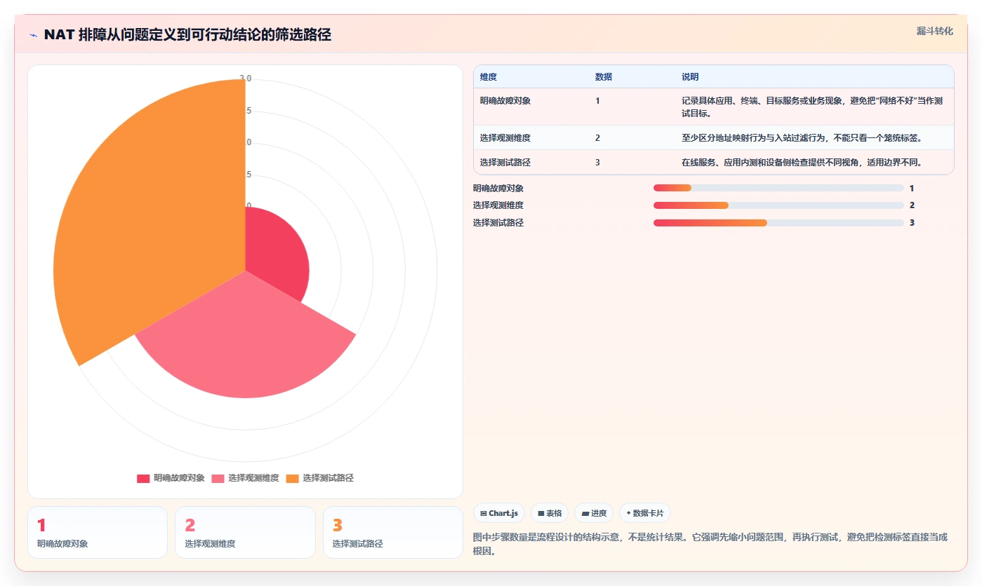 网络管理必读：2026年NAT类型测试工具选型指南