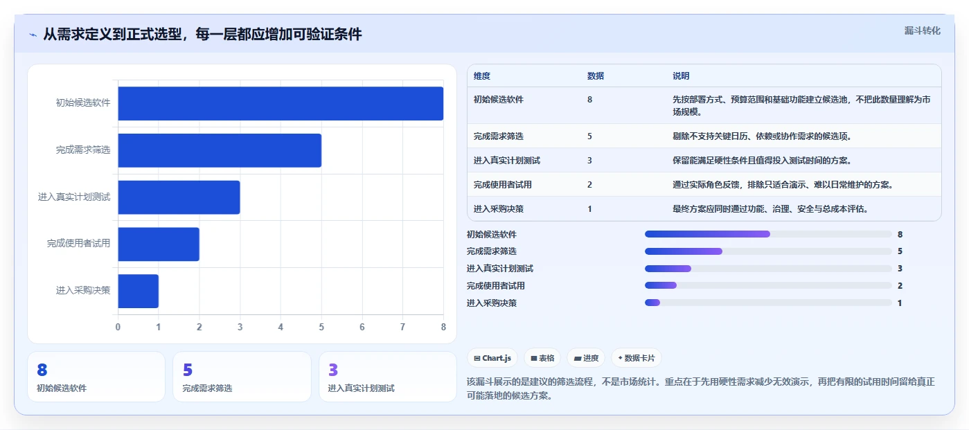 如何选择合适的横道图自动生成软件project？2026年最新选型指南
