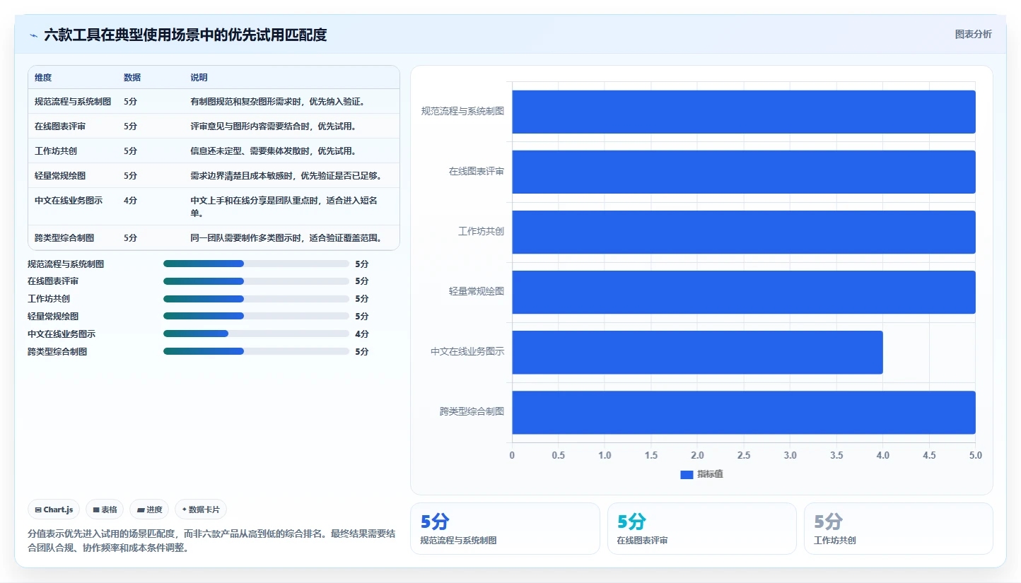 2026年项目管理画图软件大比拼：6款顶级工具助你提升效率