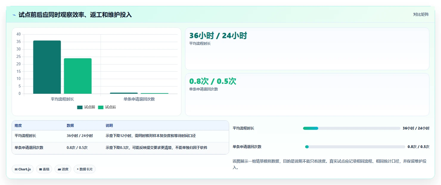 2026 年最值得关注的 7 大工作流管理系统推荐