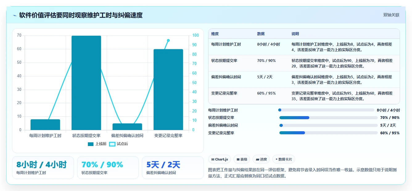 2026年工期计划编制软件大盘点：6款提升项目效率的顶级工具
