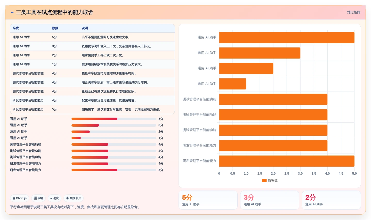 项目经理福音:2026年最佳生成用例工具选型指南