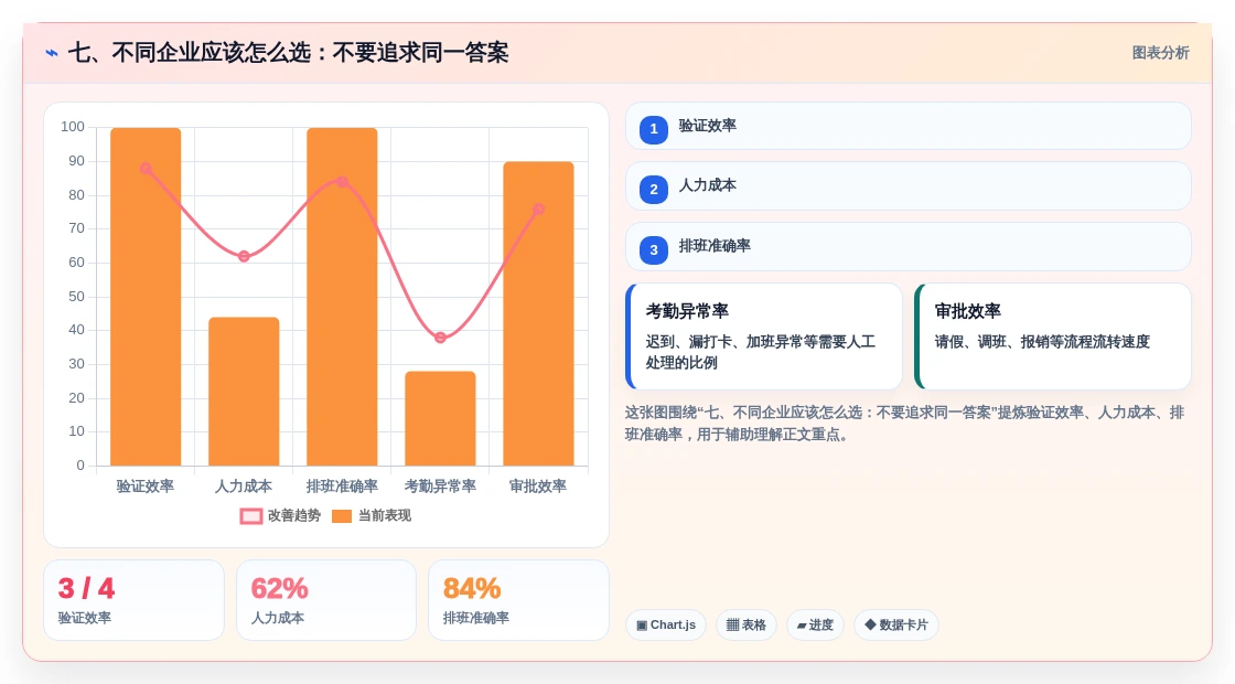 七、不同企业应该怎么选:不要追求同一答案