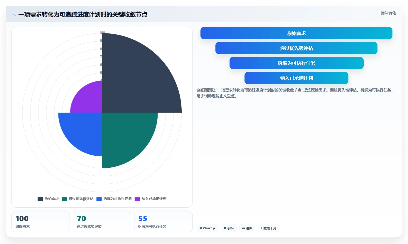 效率提升必备:2026年排进度计划的软件叫什么工具选型指南