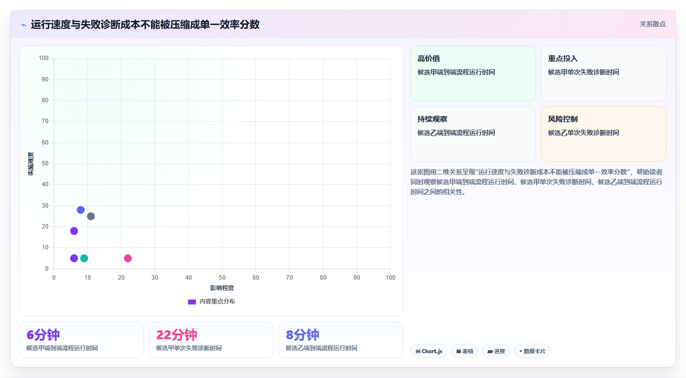 2026年页面功能测试工具大盘点：6款提升效率的必备利器