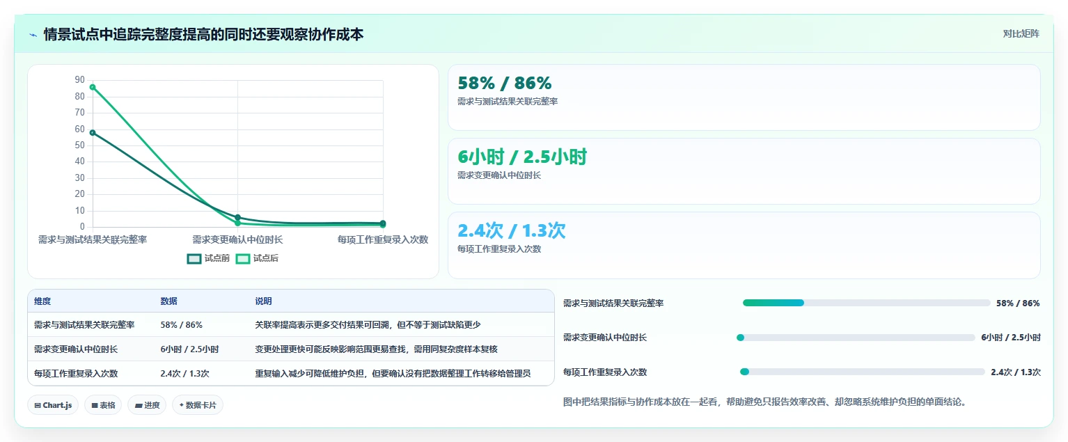 研发经理必读:2026年研发任务管理软件选型指南 TOP5