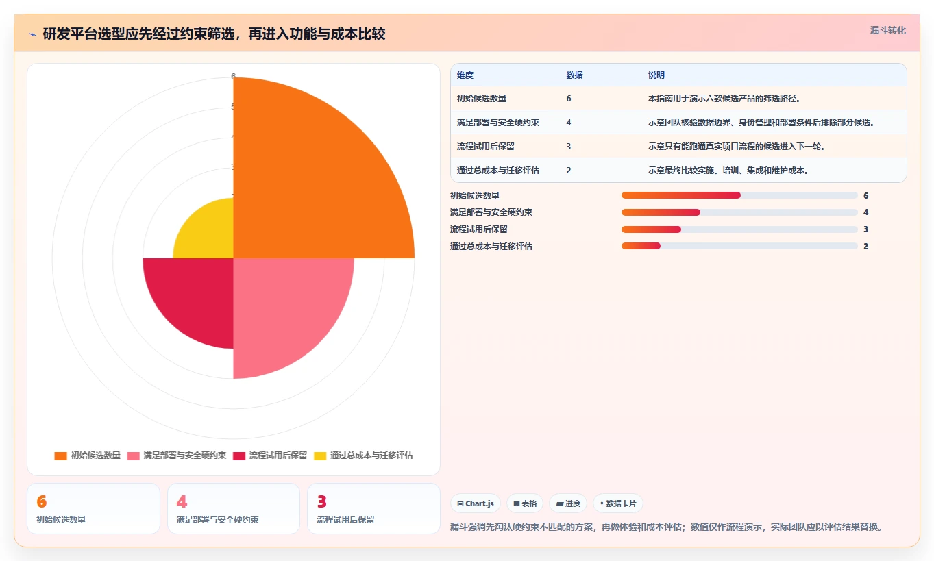 2026年研发项目管理平台选型指南：六款主流系统深度对比