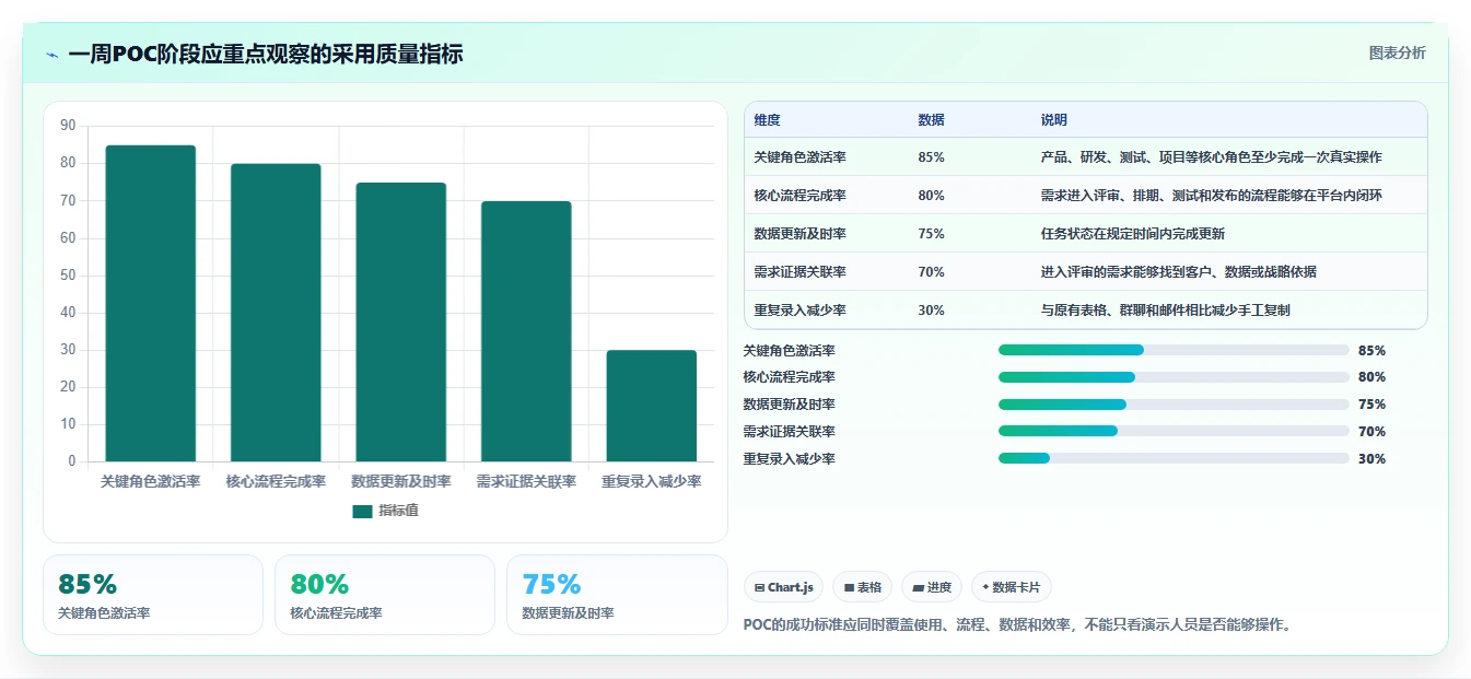 产品经理福音:2026年最受欢迎的5大可视化产品管理工具推荐