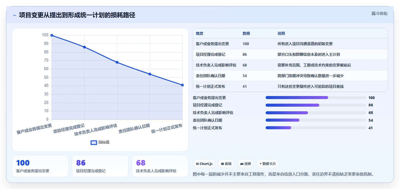 提升团队协作效率：2026年不可错过的5大云端甘特图工具推荐