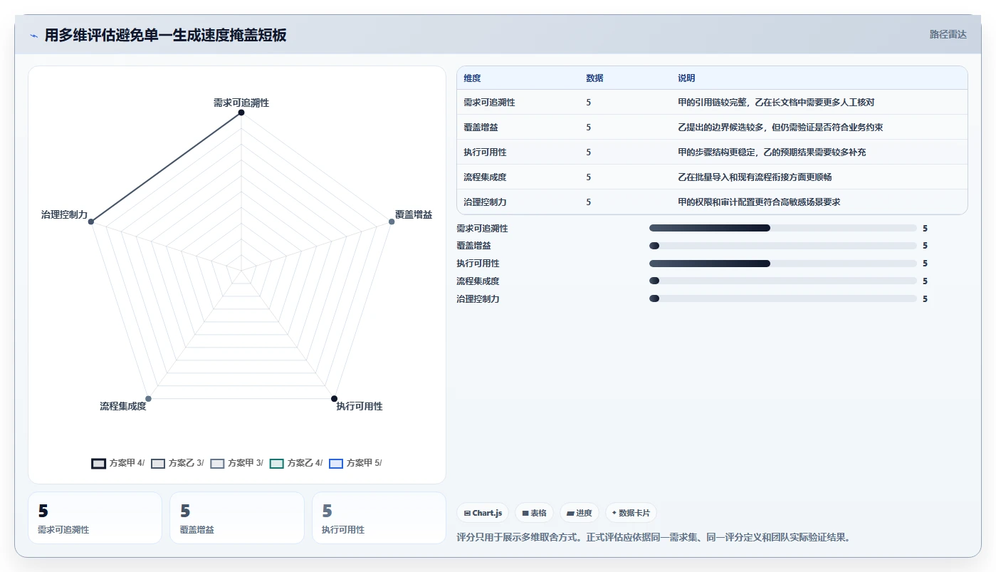 选对工具事半功倍:2026年测试案例生成选型指南