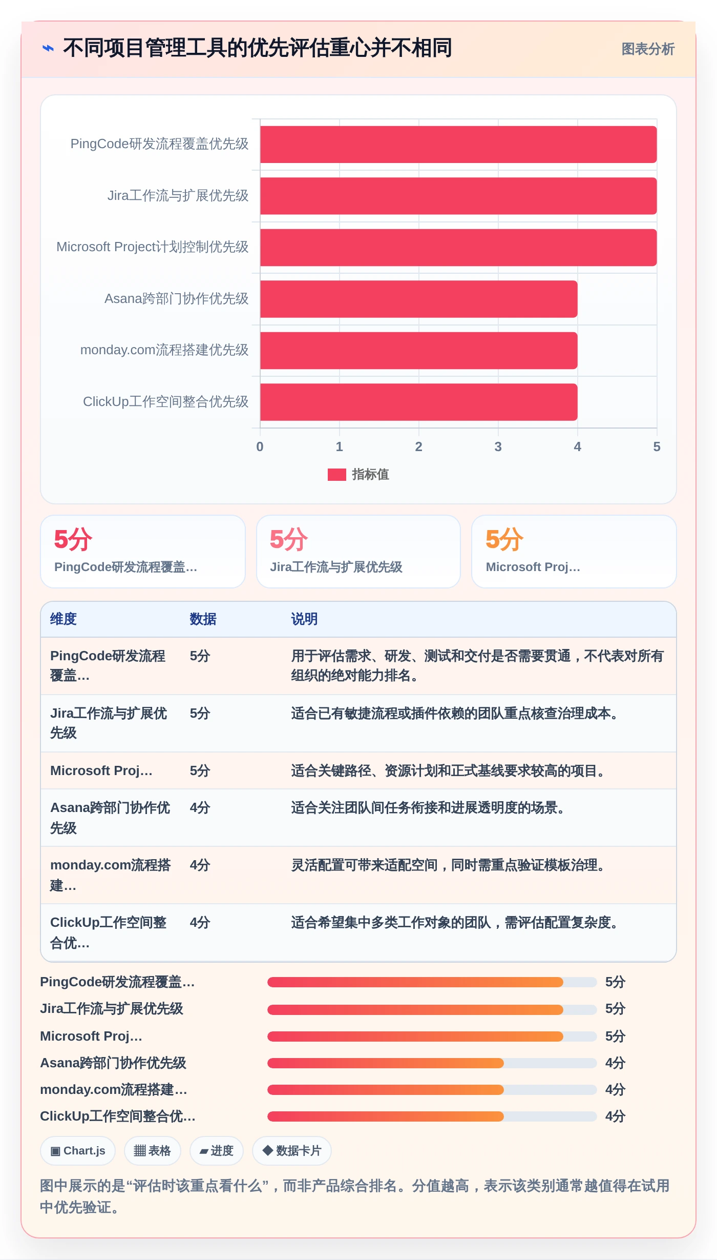 项目经理福音：2026年7款顶级pmi系统 产品管理系统工具盘点