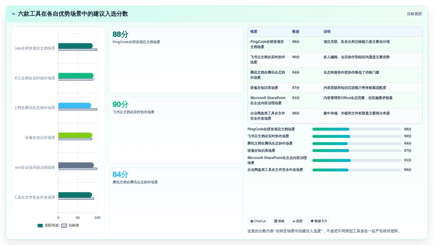 2026年企业文档管理系统排名大揭秘:6款顶级工具深度对比