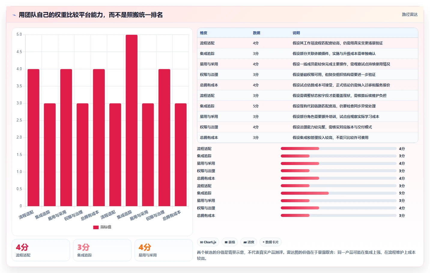 2026年研发管理平台选型指南:8款主流工具深度对比
