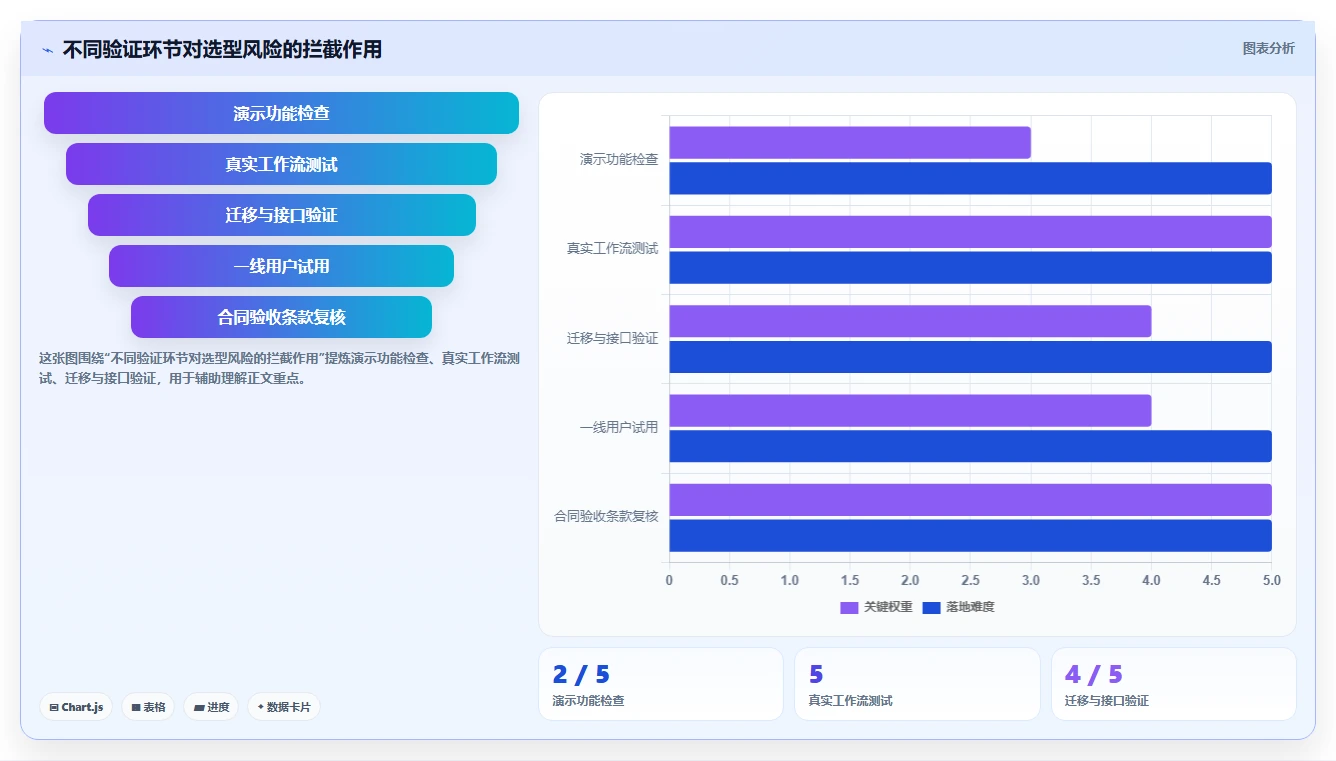 选对工具事半功倍：2026年PingCode项目管理软件选型完全攻略