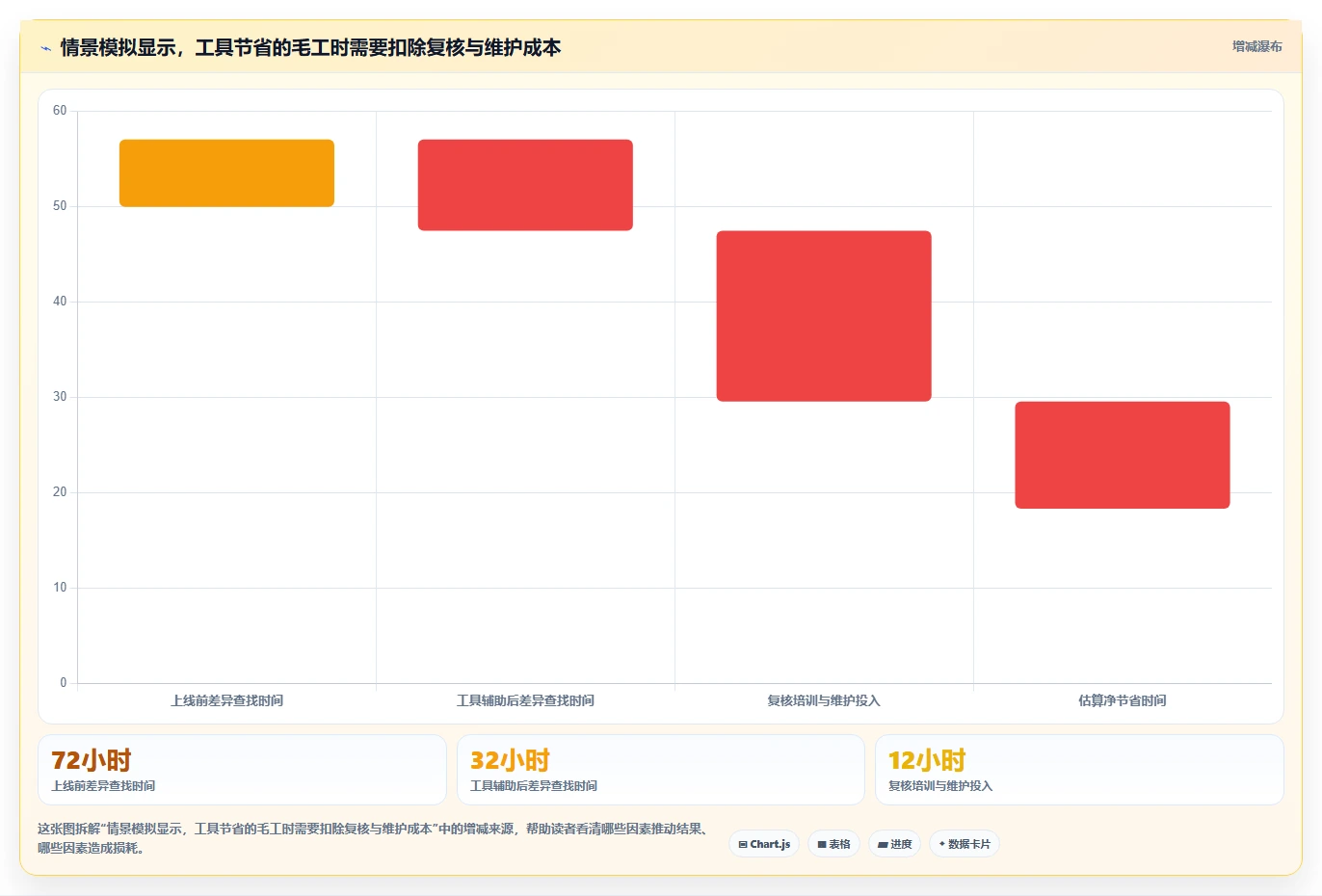 提升协作效率:2026年最值得投资的5大多文档对比软件