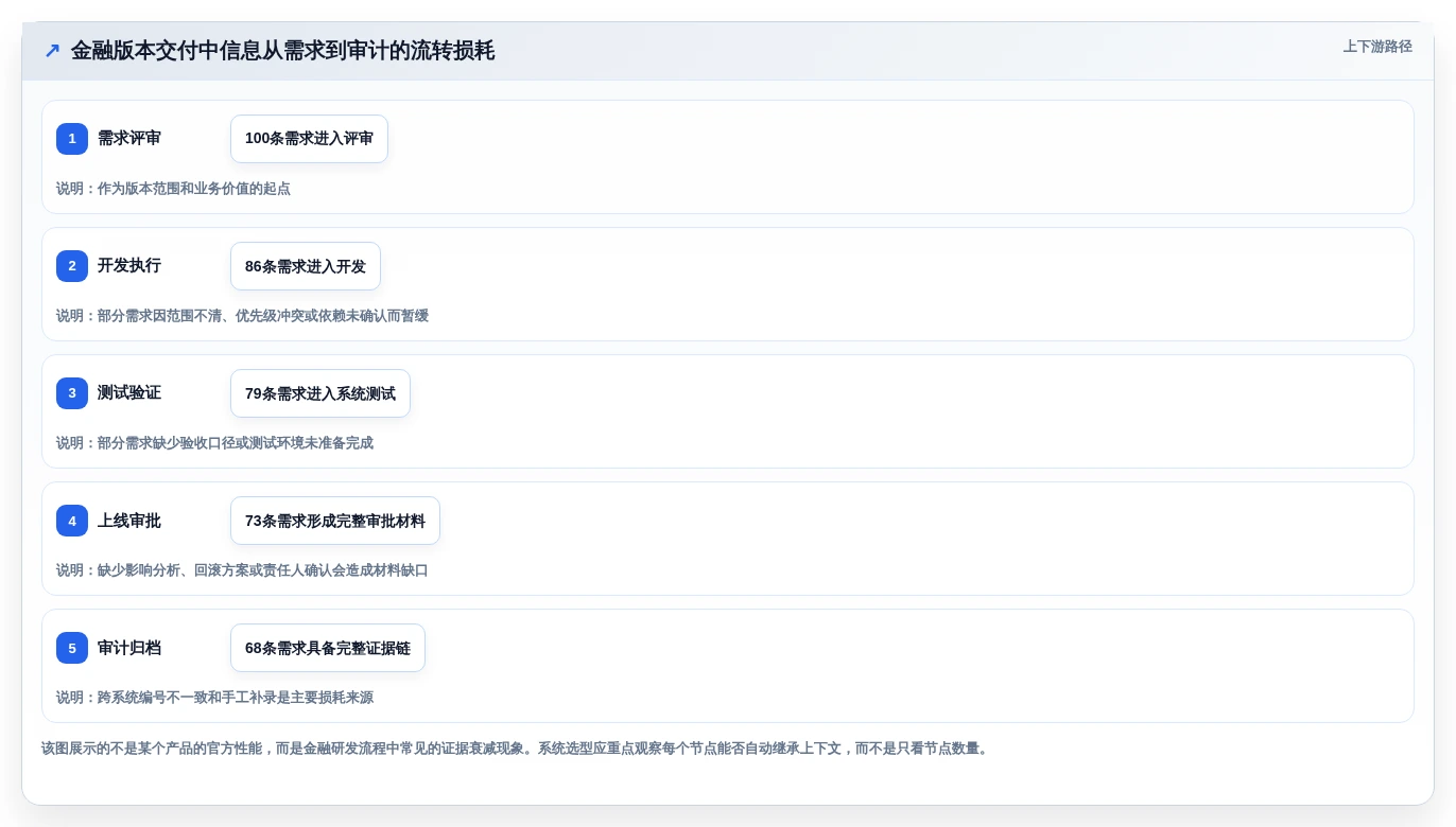 选对工具事半功倍:2026年金融开发管理系统Top 5推荐