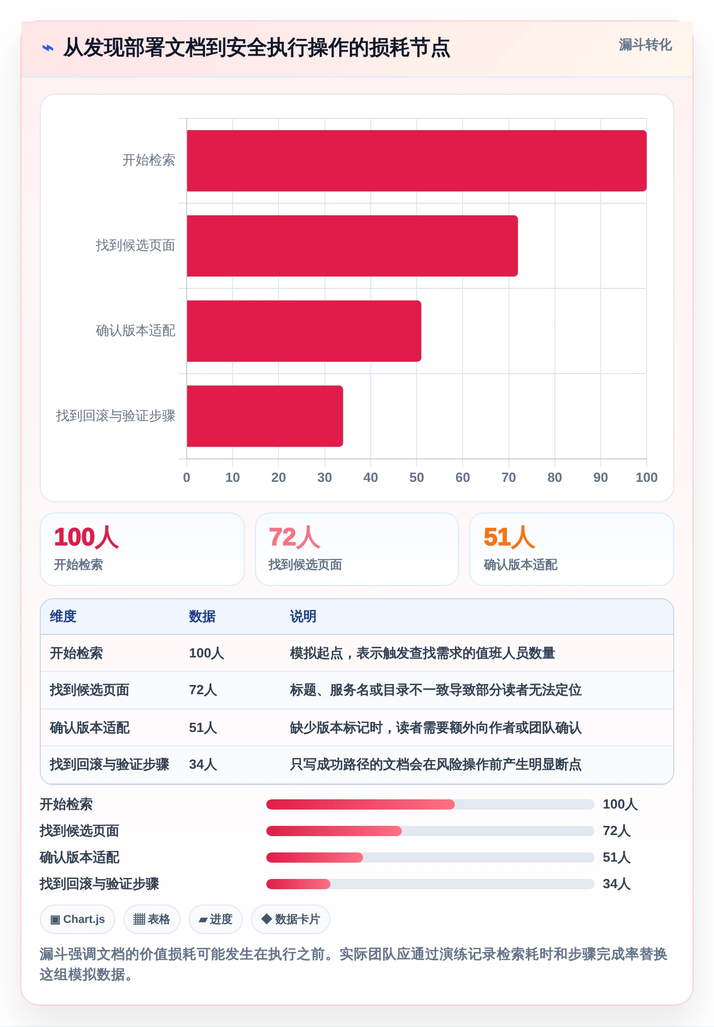 容器化时代必备：2026年度7大容器部署文档管理工具深度评测