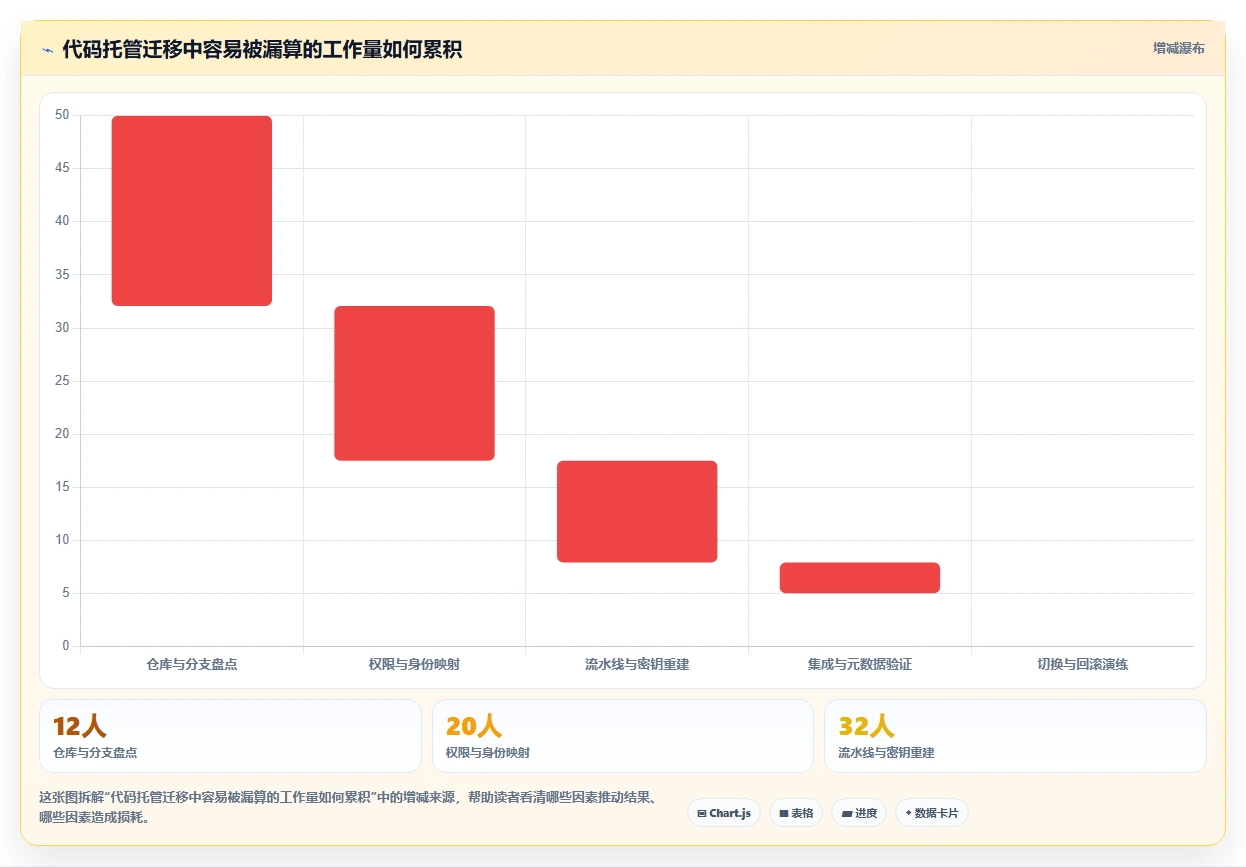 2026年程序版本管理系统大比拼:6款顶级工具助力研发效率提升
