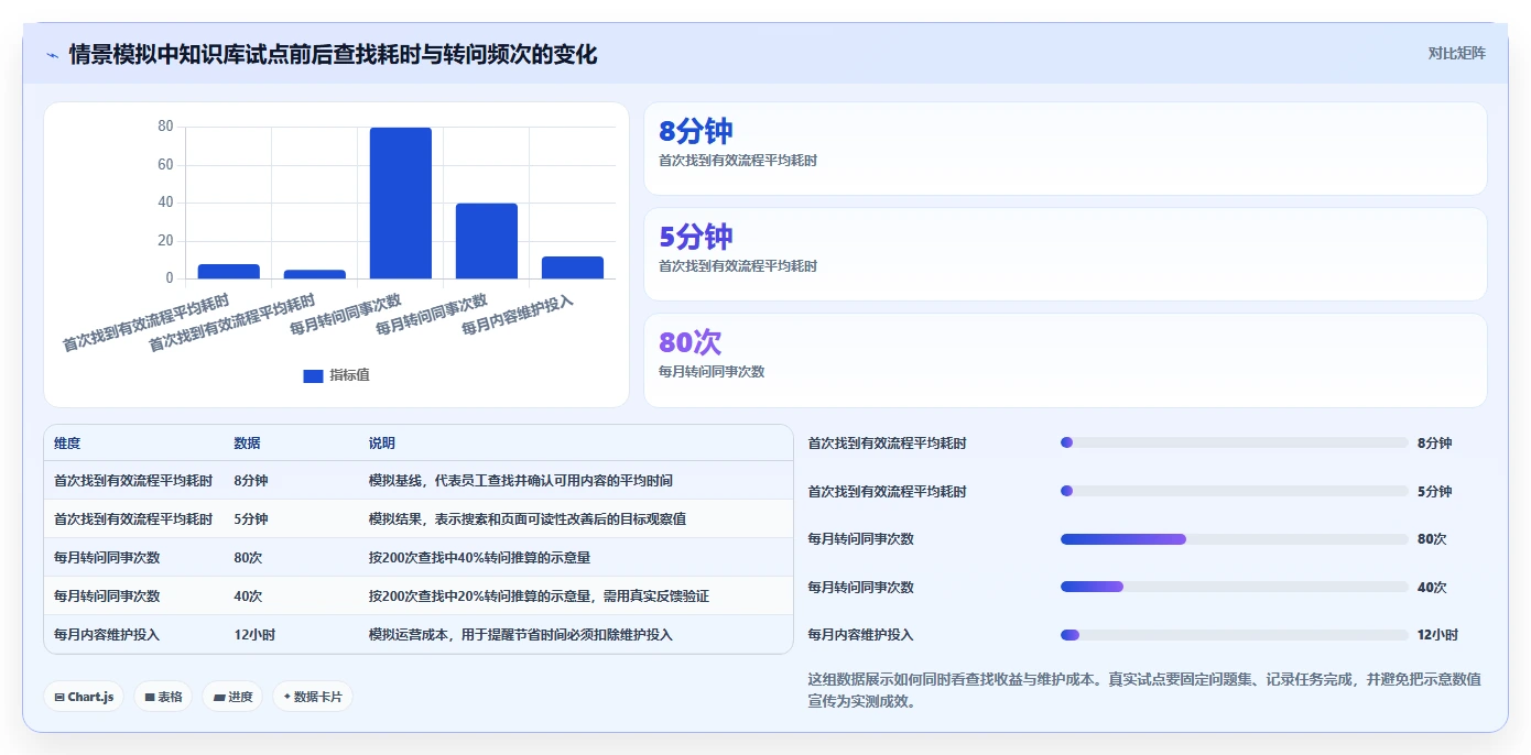 Wiki文档工具大比拼:2026年最值得投资的5款产品