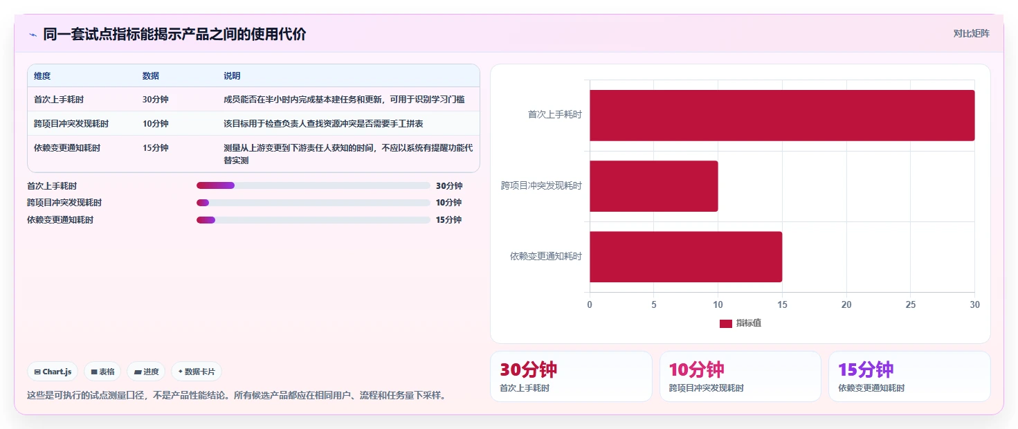 2026年效率之选:6款顶级多线程任务管理软件深度对比