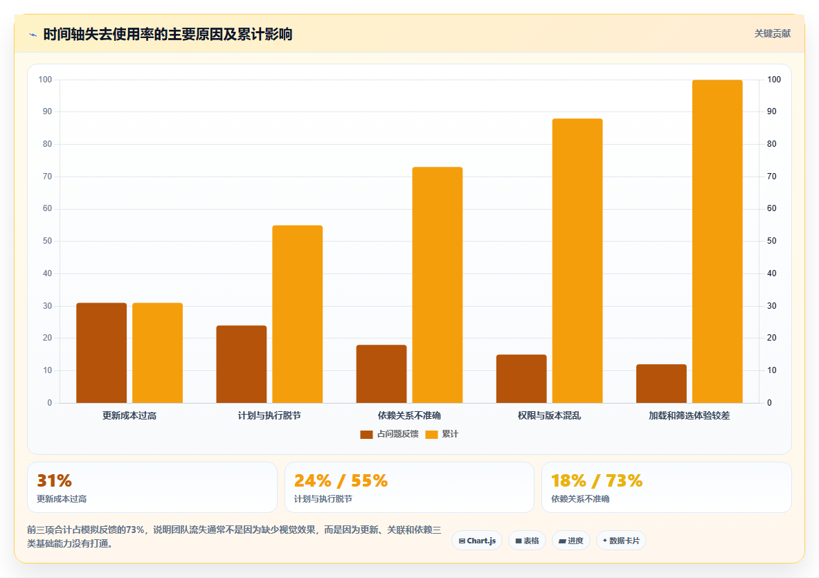 项目经理必看：如何选择最适合的项目进度时间轴UI？2026年选型指南