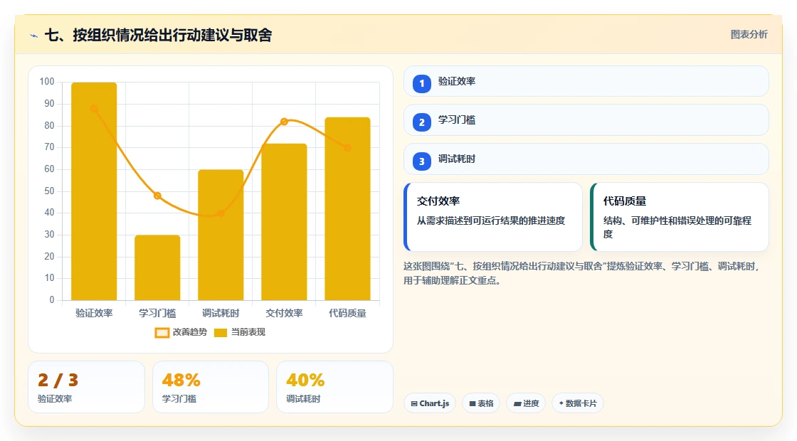 七、按组织情况给出行动建议与取舍