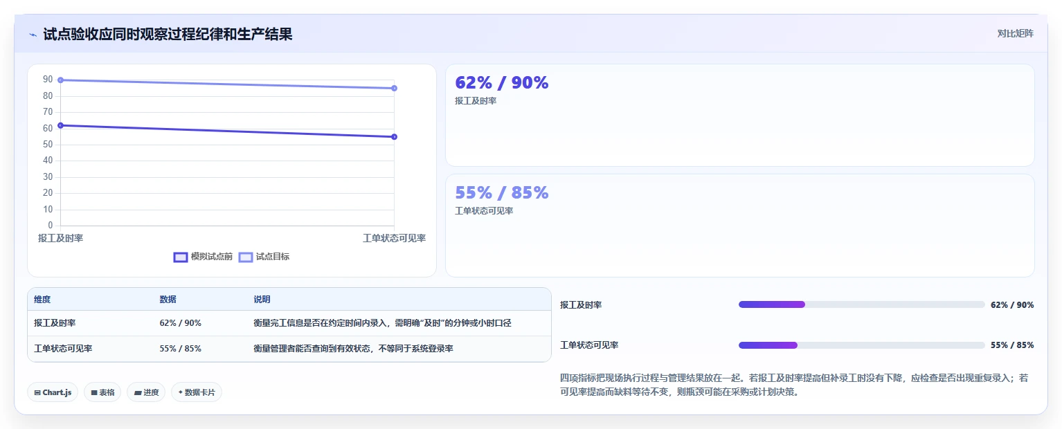 突破生产瓶颈:2026年最值得投资的5款生产管理app