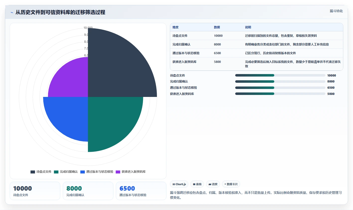2026 年文档资料管理系统工具盘点:最热门的 6 款推荐