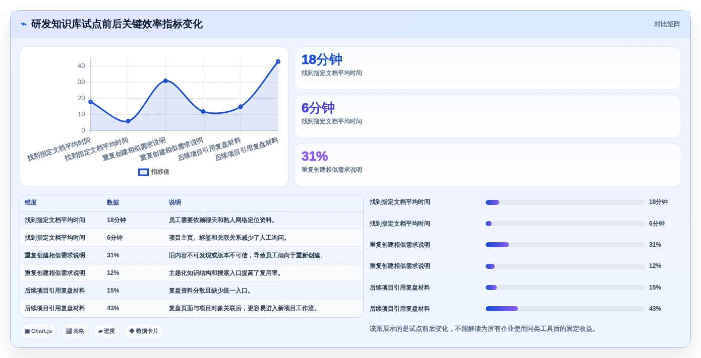 文档管理系统排名大比拼:6款2026年最受欢迎的企业级工具
