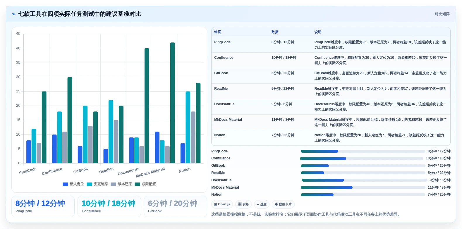研发团队必备:2026年最受欢迎的7款开发文档编辑工具