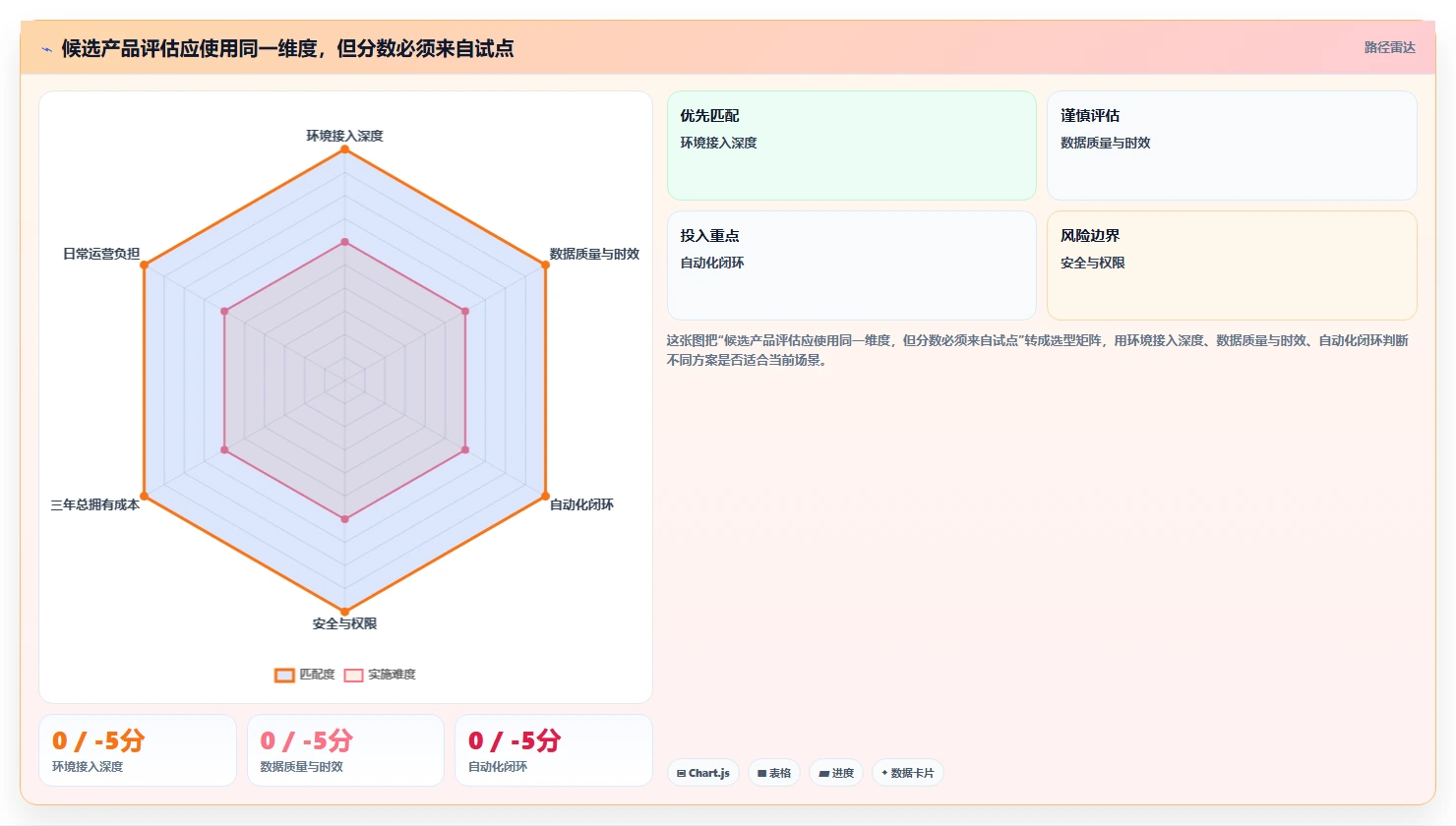 2026年云管理平台大比拼:6款顶级工具助力企业数字化转型