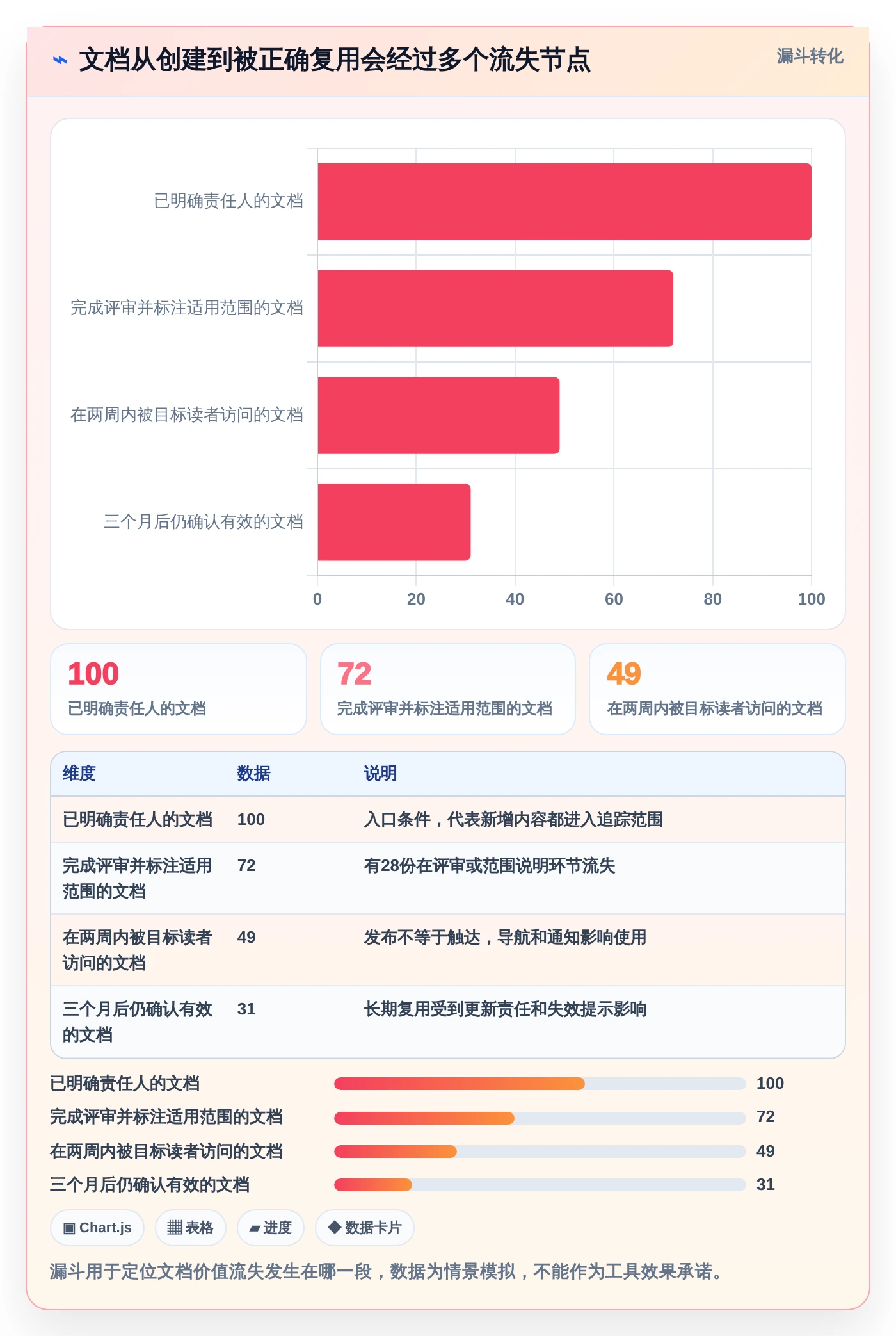 选对好用的文档系统框架：2026年研发团队必备的5大工具对比