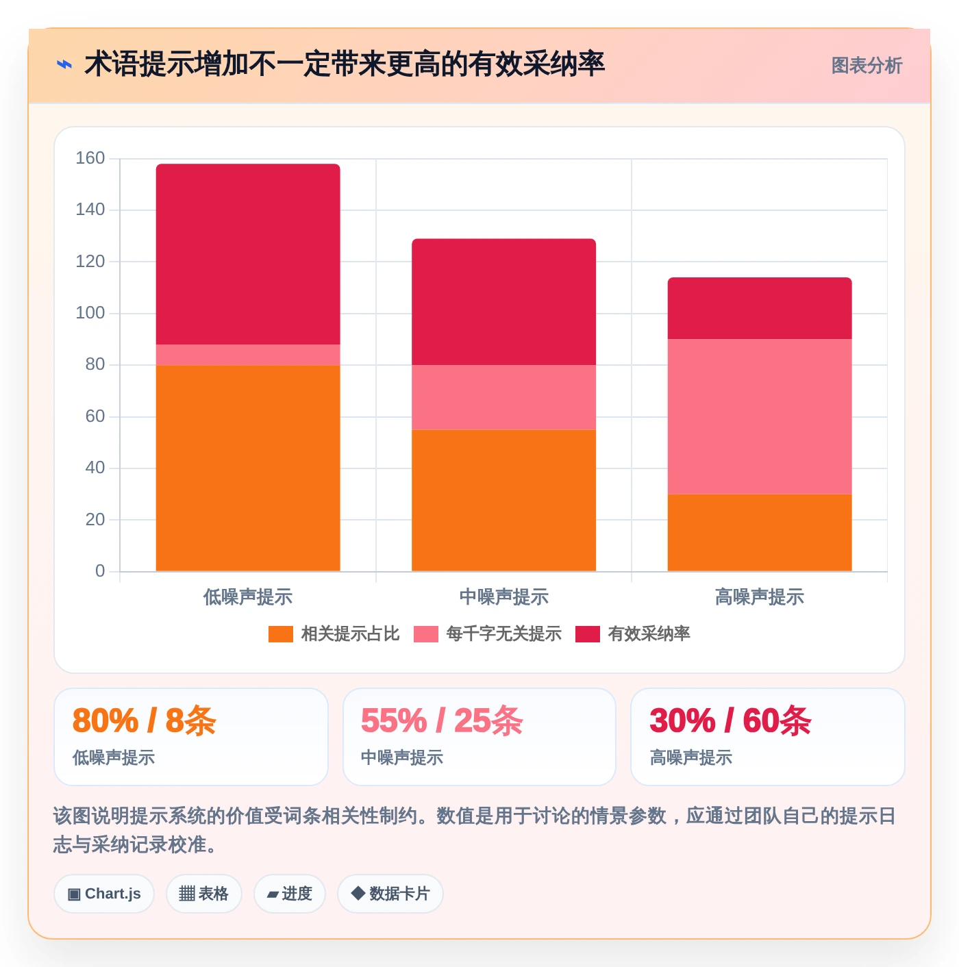 2026年词库管理系统大比拼：6款顶级工具助你提升效率