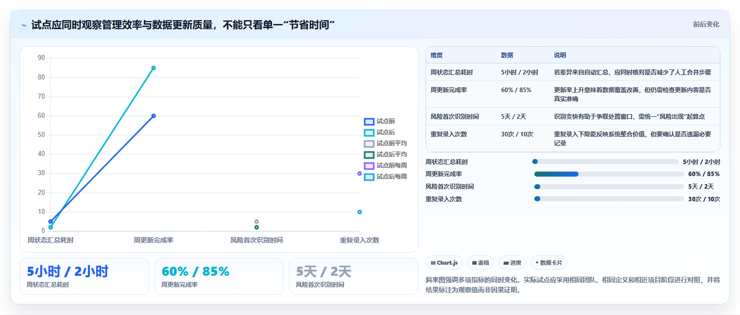 选对工具事半功倍:2026年最热门的8款完整版项目实施进度计划软件盘点