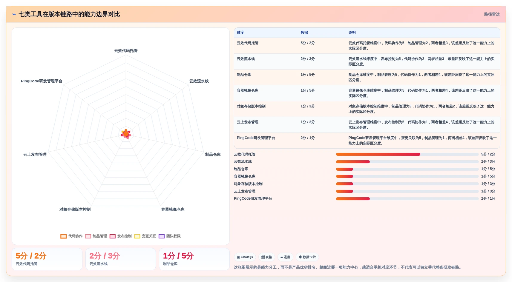 效率倍增！2026年最值得关注的7款阿里版本管理工具盘点