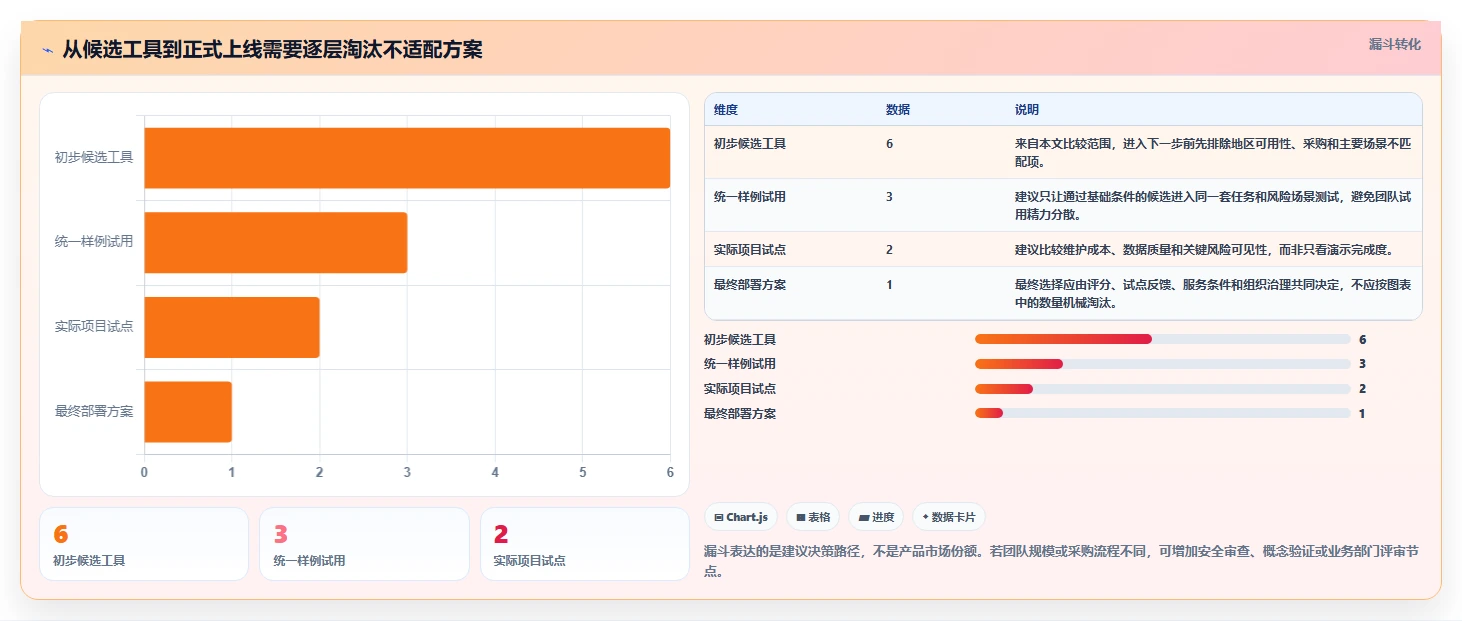 2026年项目管理必备:6款顶级项目进度百分比显示工具对比