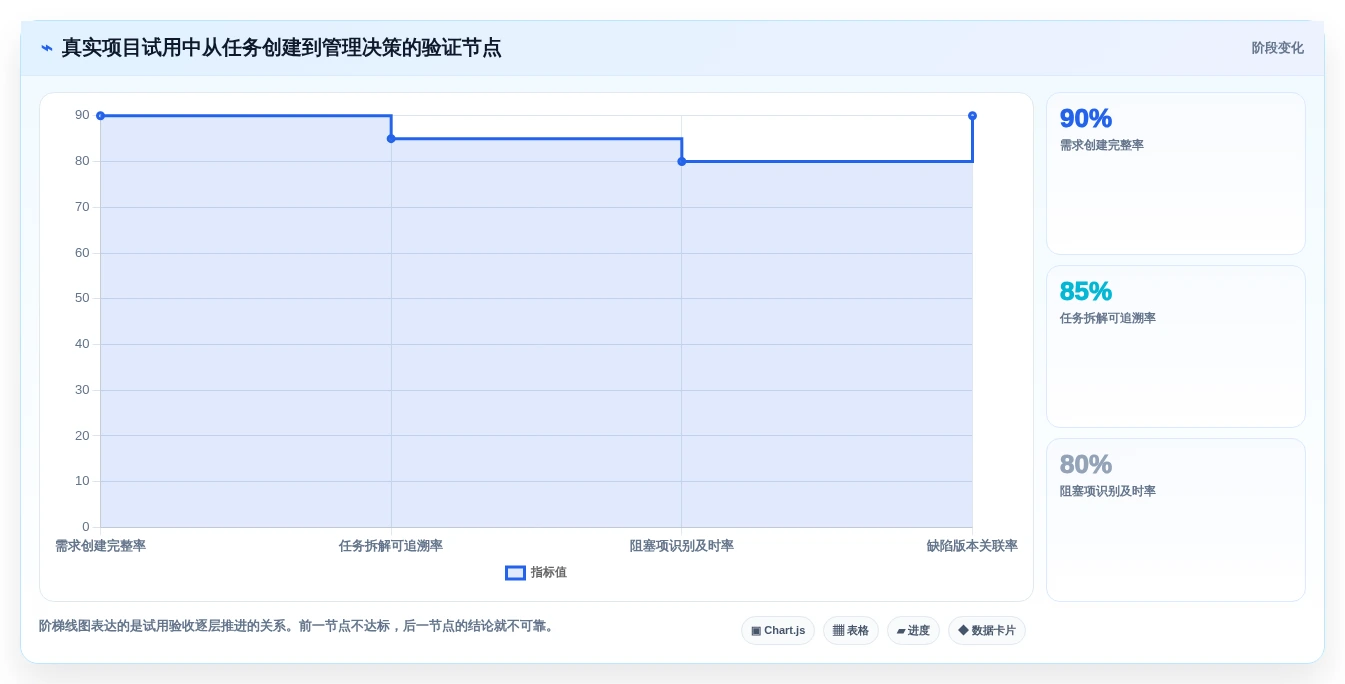 2026年企业研发项目管理系统大盘点:7款顶级工具助力效率提升