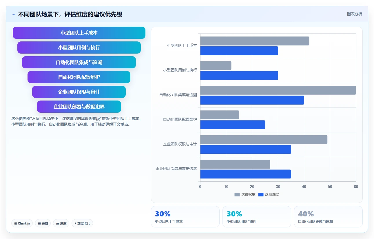 2026年效率之选:6大测试流程管理平台全方位对比