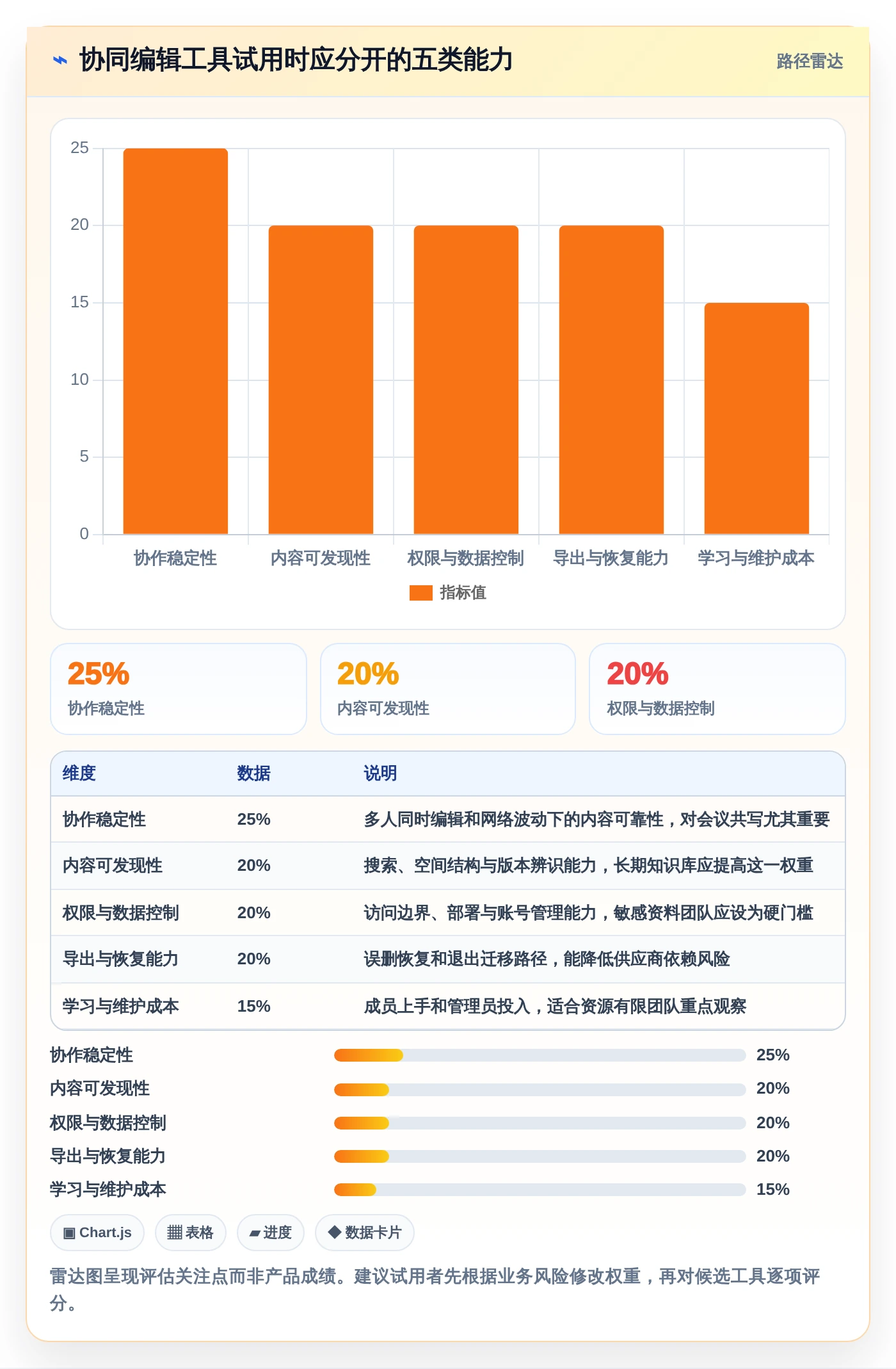 远程团队必备:2026年5大小众多人协同编辑软件推荐