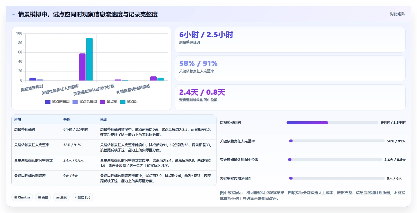 轻松掌控研发进度！2026年度8大哪里有PMC管理软件工具对比与推荐