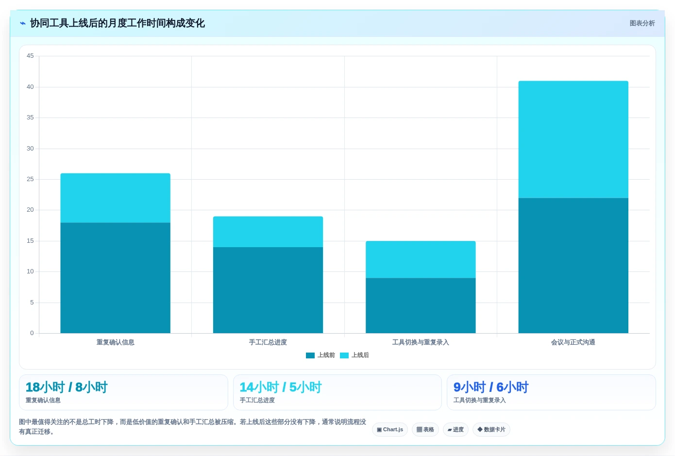 远程办公新趋势:2026年最受欢迎的7大在线协同常用的在线协同工具推荐