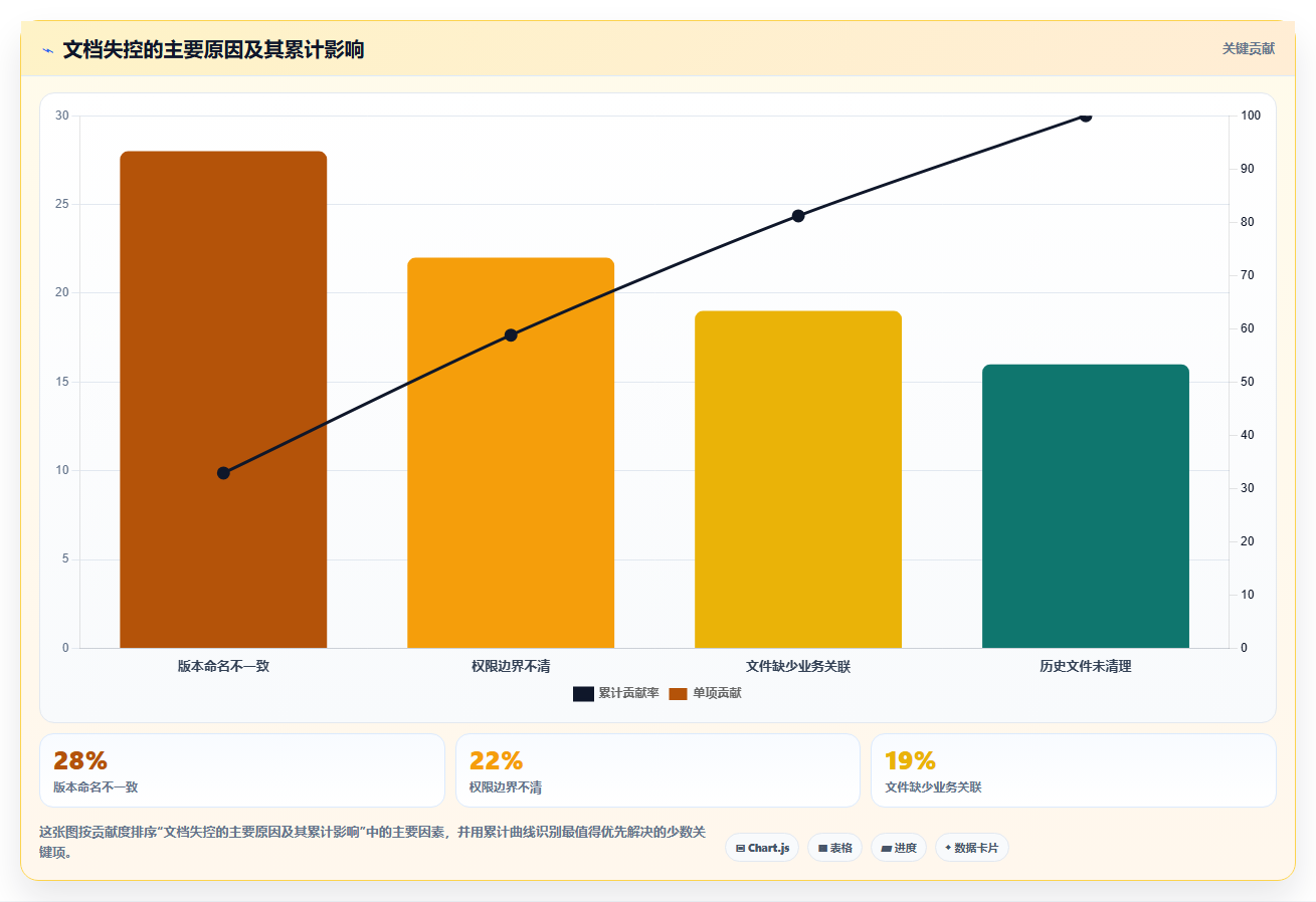 提升办公效率：2026年最值得尝试的5款pc文档管理软件