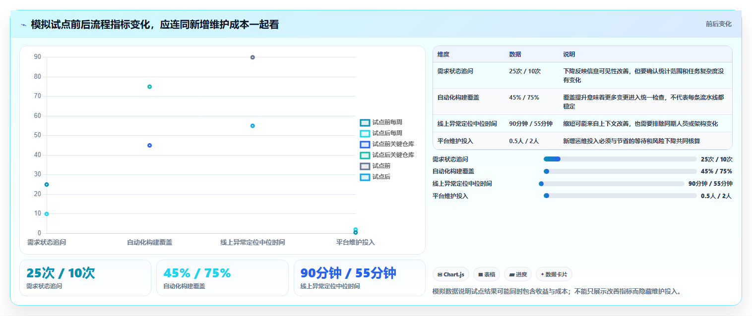 打造高效研发团队:2026年最值得投资的7款研发工具集合