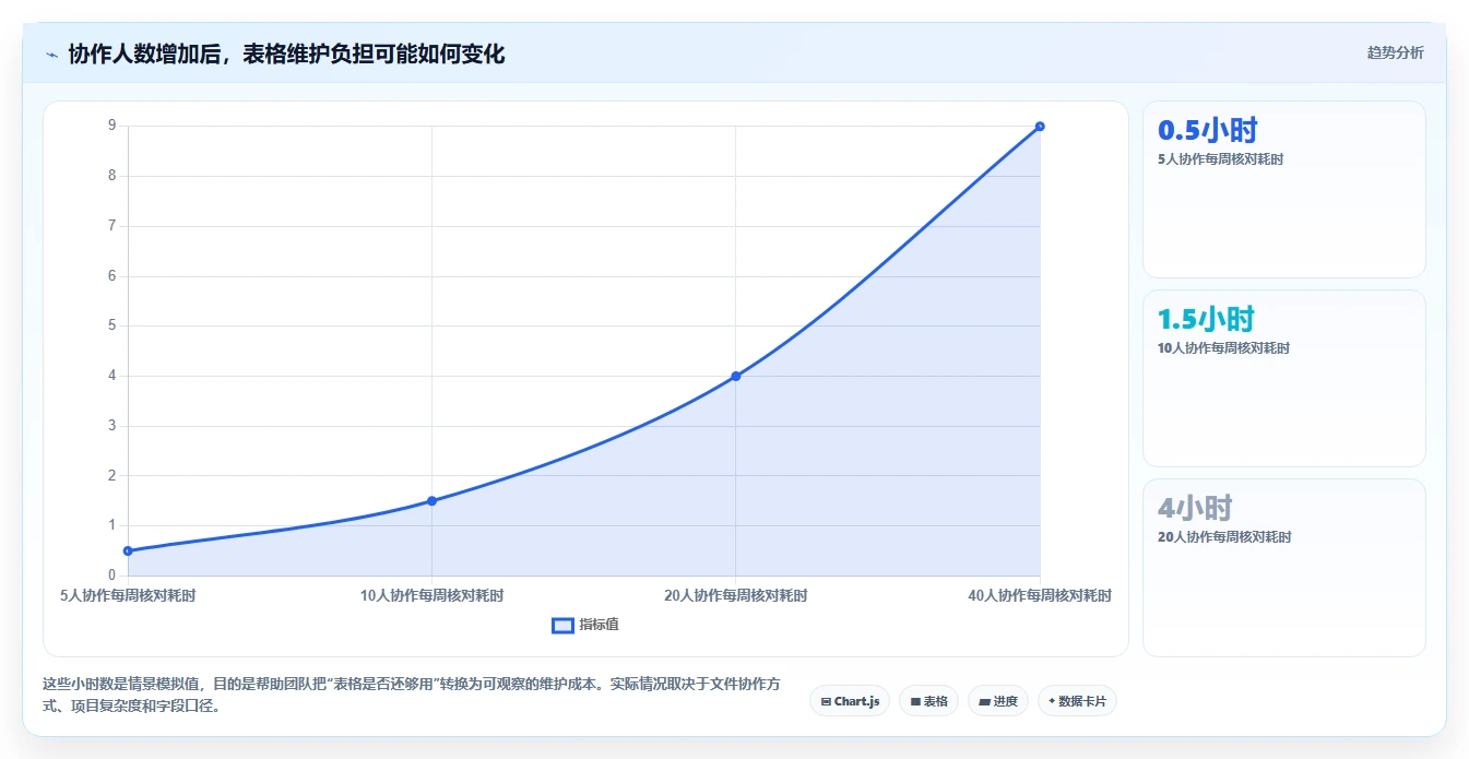 2026年项目管理效率提升：6款优秀Excel项目进度计划表模板对比