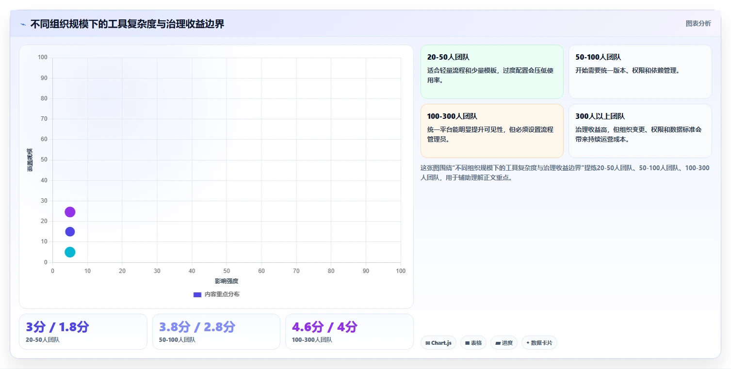 选对工具事半功倍:2026年最实用的5大研发项目管理工具与模板全解析